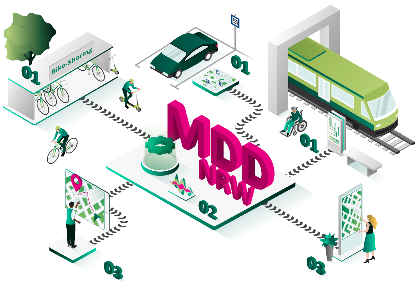 Die Grafik zeigt die Datenlieferanten, Betreiber und Datenabnehmer der MDD NRW.