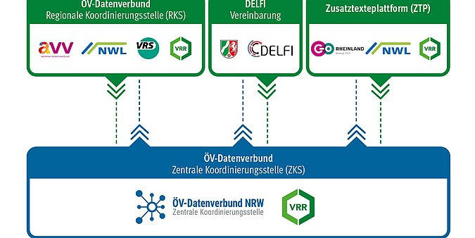 Struktur und Aufbauorganisation der ZKS